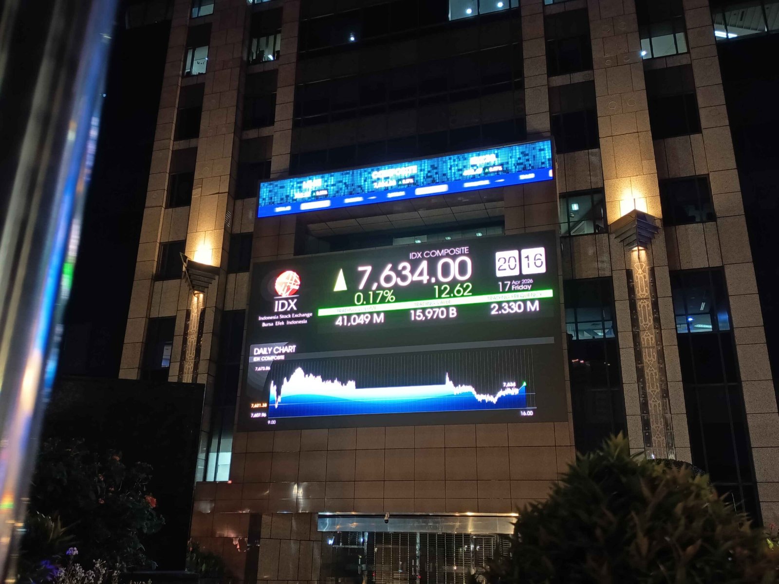 IHSG Dibuka Menguat, Investor Cermati Arah Suku Bunga Bank Indonesia