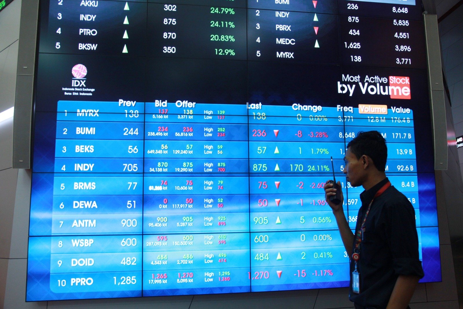 Deretan Saham Pilihan yang Direkomendasikan Hari Ini