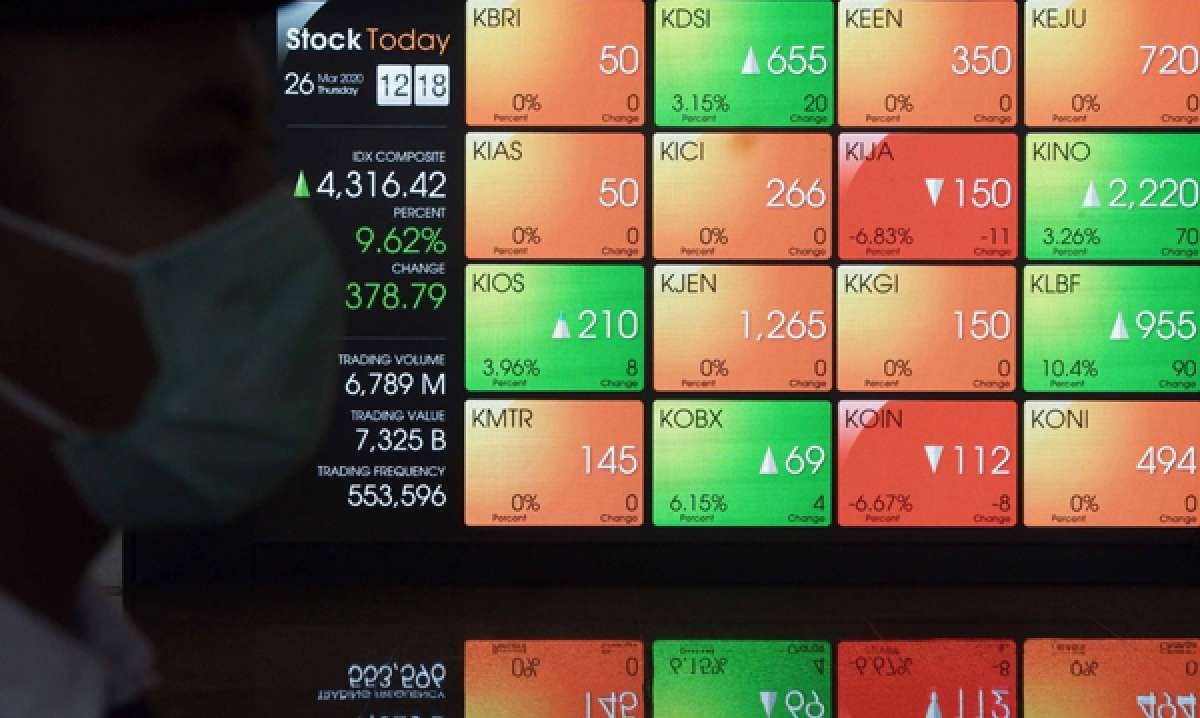 Bursa Saham Menghijau, IHSG Dibuka Naik ke Posisi 5.933