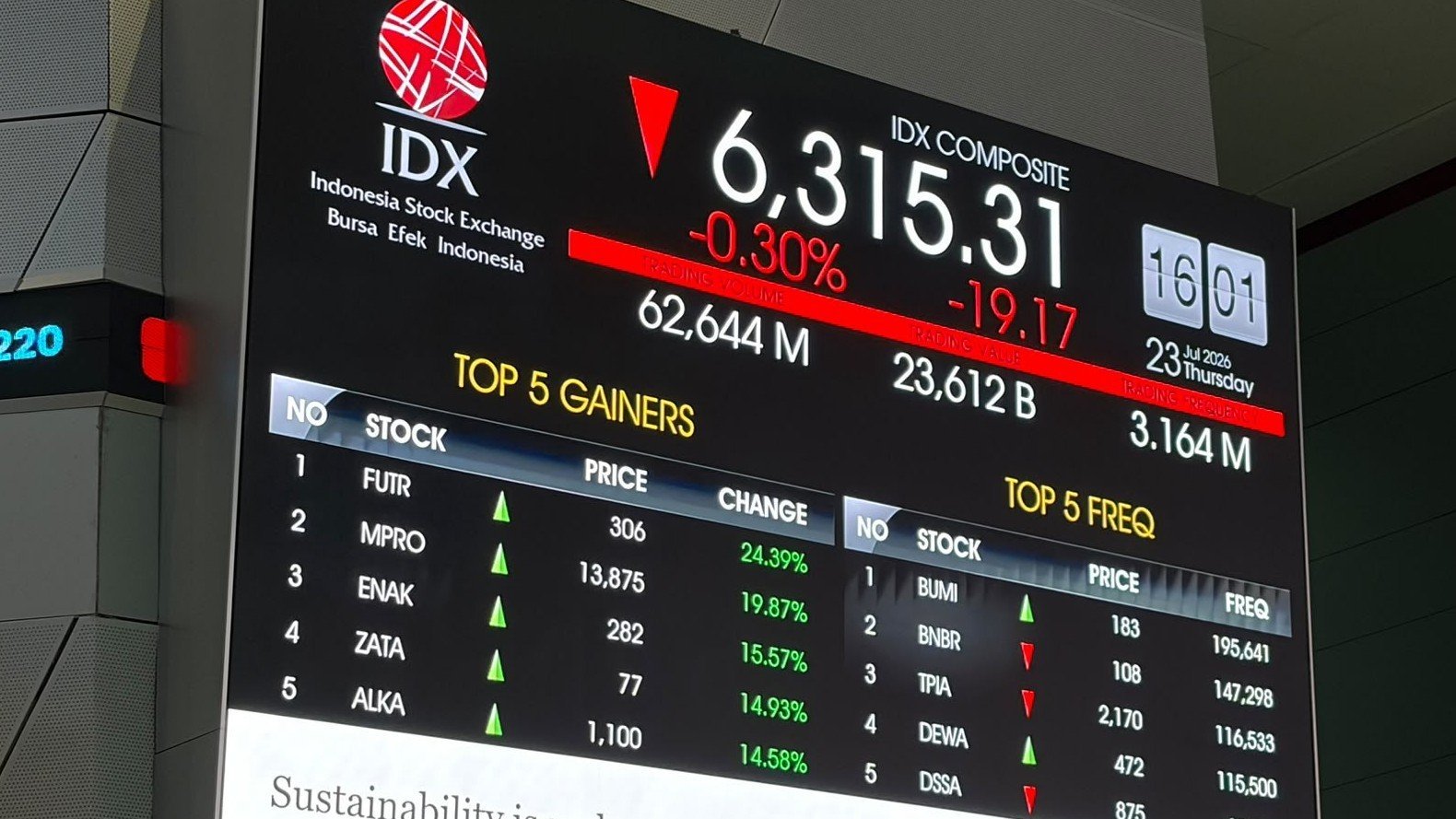 IHSG Dibuka di Posisi 6.175, Pelaku Pasar Cermati Sentimen Global